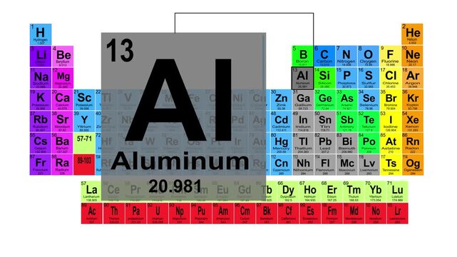 Periodic Table 13 Aluminum Element Sign With Position, Atomic Number And Weight.