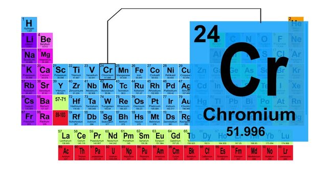 Periodic Table 24 Chromium Element Sign With Position, Atomic Number And Weight.