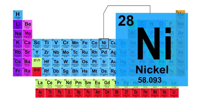 Periodic Table 28 Nickel Element Sign With Position, Atomic Number And Weight.
