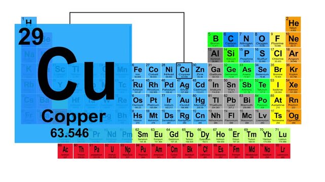 Periodic Table 29 Copper Element Sign With Position, Atomic Number And Weight.