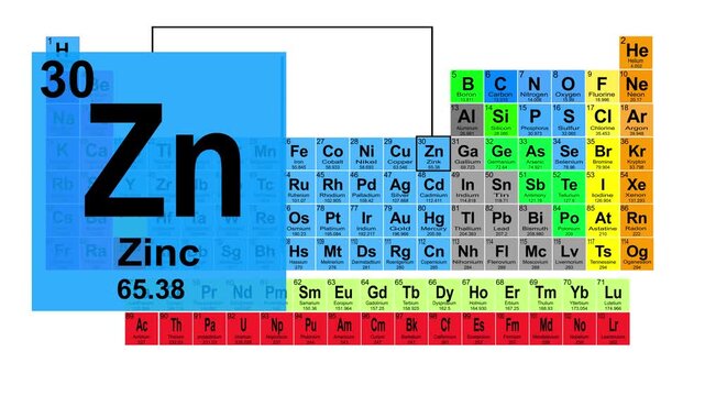 Periodic Table 30 Zinc Element Sign With Position, Atomic Number And Weight.