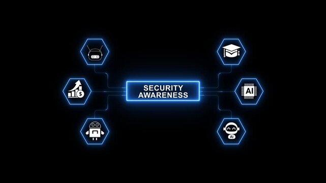 Security awareness training concept with risk education and cyber safety workflow for employee protection and organizational defense strategies 4k animation video on transparent.