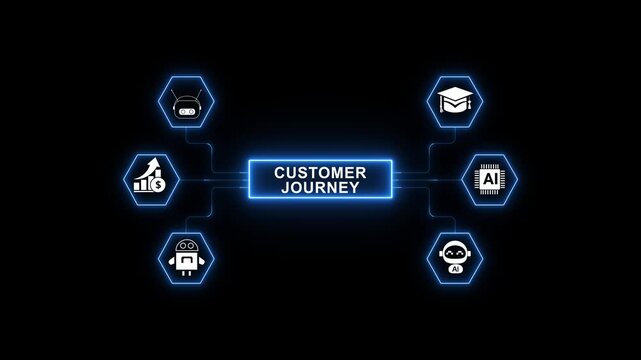 Customer journey mapping with user interaction tracking and experience optimization workflow for business engagement and digital service improvement 4k animation video on transparent.