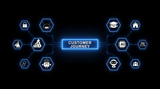 Customer journey mapping with user interaction tracking and experience optimization workflow for business engagement and digital service improvement 4k animation video on transparent.