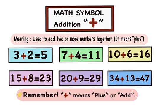 Colorful math educational poster introducing the addition symbol with simple explanations and easy examples. Ideal learning resource for elementary students, classrooms, homeschooling, worksheets, 
