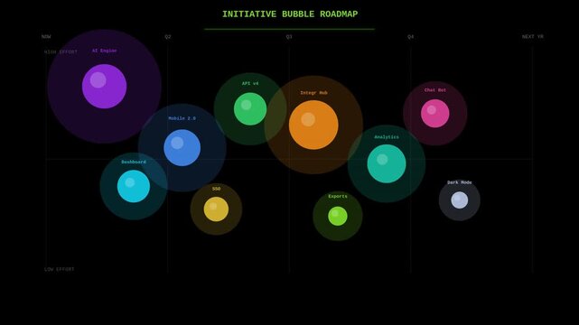 Initiative bubble roadmap floating animation seamless loop. Available with transparent background and alpha channel.