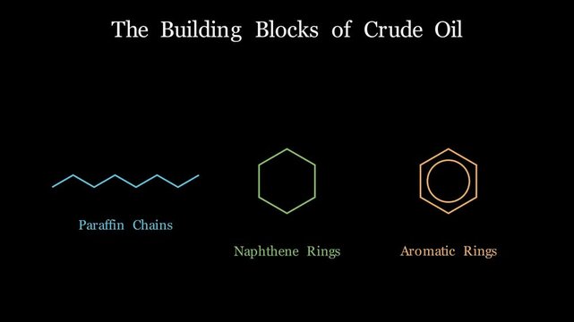 2D animation demonstrating the molecular diversity of alkanes, cycloalkanes, and aromatics in crude oil, conceptual organic chemistry diagram