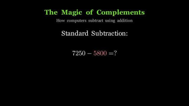 Clean mathematical visualization showing tens complement and nines complement subtraction method using addition in computer arithmetic animation