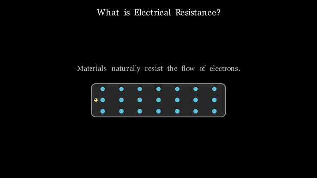 2D animation illustrating Ohm's law relationship between voltage, current, and electrical resistance in a dynamic schematic circuit.