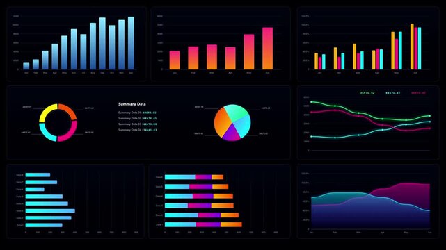 Business data dashboard animation with area chart and bar graphs