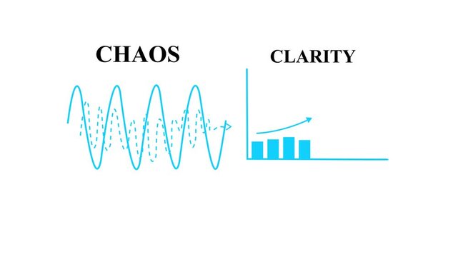 A concept transforming complex oscillating patterns into clear understandable progress illustrates how chaos can lead to clarity in business processes, 4K video resolution.