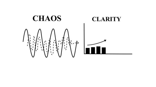 A concept transforming complex oscillating patterns into clear understandable progress illustrates how chaos can lead to clarity in business processes, 4K video resolution.