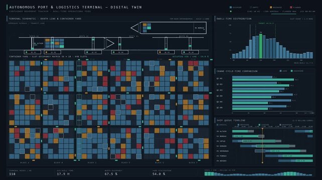 Digital twin representation of an autonomous port and logistics terminal showcasing container movement tracking with detailed schematic layouts and data visualizations.