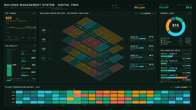 Visualize a Building Management System (BMS) Digital Twin showcasing HVAC, energy consumption, and occupancy data with vibrant color-coded metrics and a clean architectural layout.