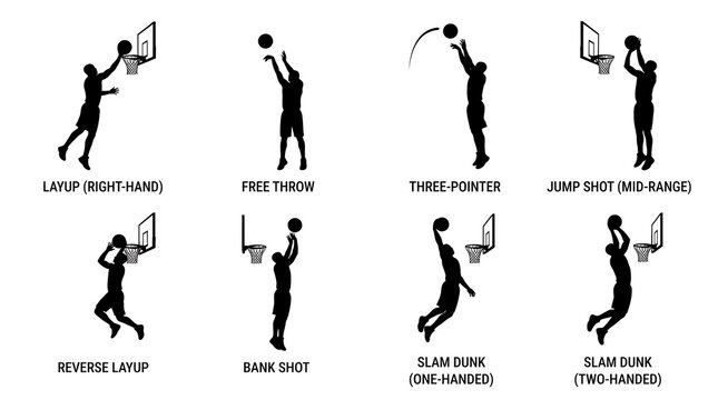 Basketball shooting techniques silhouette set with labels. Professional player performing layup jump shot slam dunk and free throw actions isolated on white background.