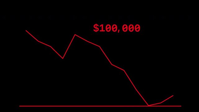 Red line graph against black background
