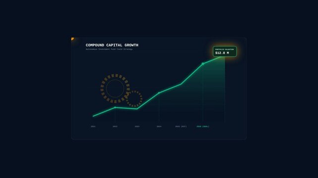 Compound Capital Growth Infographic Animation Showing Financial Success and Rising Portfolio Value