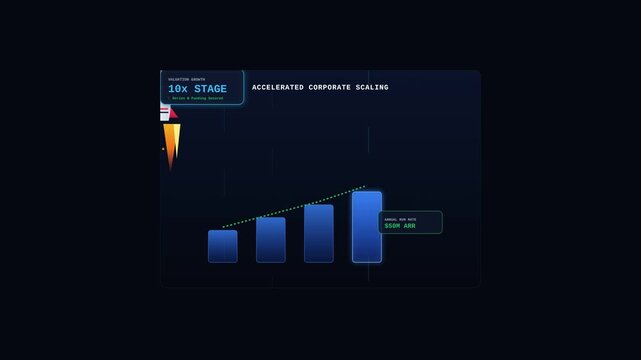 Corporate Growth Chart Animation Showing Business Scaling and Annual Recurring Revenue Data Trends