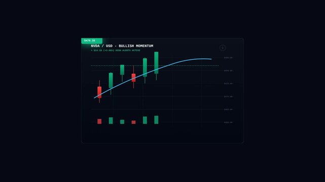 Digital Financial Candlestick Chart Displaying Stock Market Performance with Bullish Growth Trend