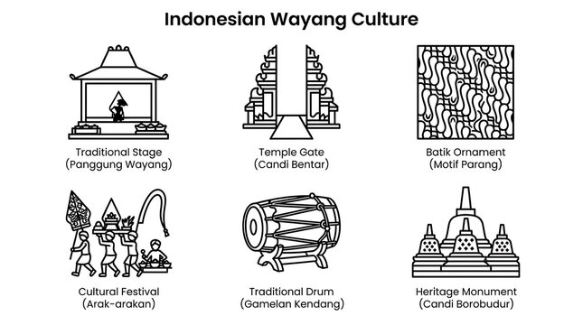 Indonesian Wayang Culture Line Art Icons and Symbols Set