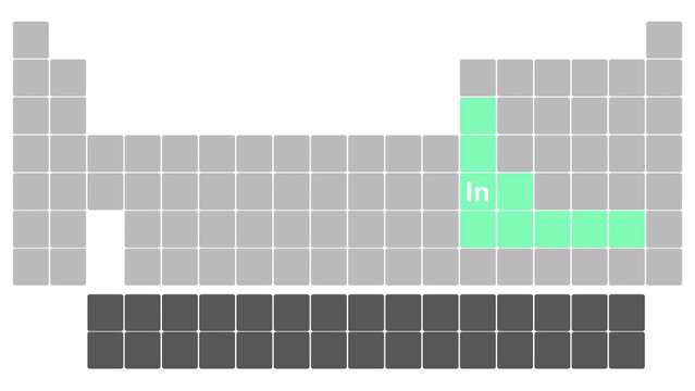 Illustrazione grafica di Tabella periodica degli elementi con evidenza dell'elemento chimico Indio - Simbolo In - Metallo post-transizione