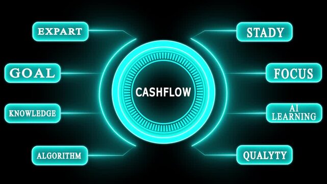 Futuristic Digital Marketing HUD Interface for AI-Driven Advertising Strategy High-Tech cashflow Campaign Dashboard with Artificial Intelligence and Data Analytics 