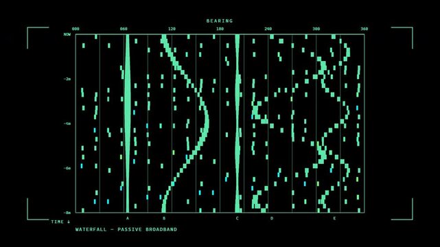 Sonar Waterfall Display Scrolling Acoustic Broadband Track History HUD Overlay Transparent Alpha Seamless Loop 4K