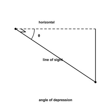 Angle Of Depression, geometry trigonometry diagram, black line art transparent