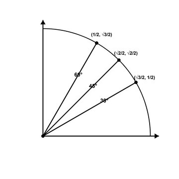 Special Angles, geometry trigonometry diagram, black line art transparent