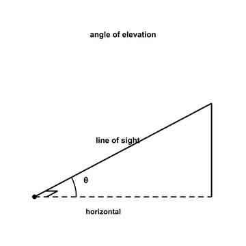 Angle Of Elevation, geometry trigonometry diagram, black line art transparent