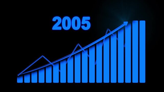 2005 upward business analytics chart motion graphics.