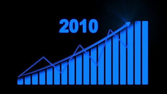 2010 Business success growth chart with upward arrow 4k animation.