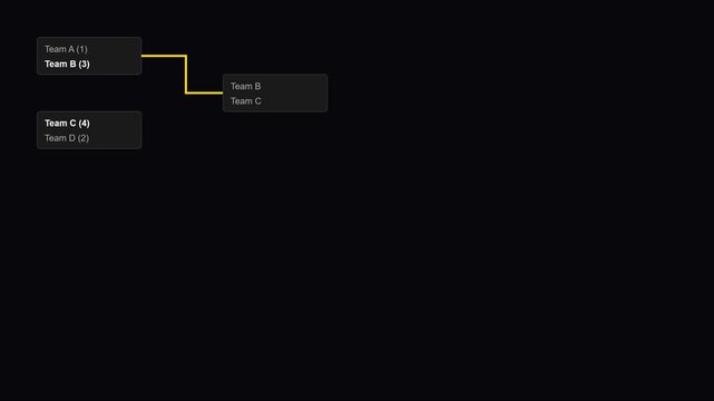 Tournament bracket animation showing team progression and matchup results on dark 4k background sports