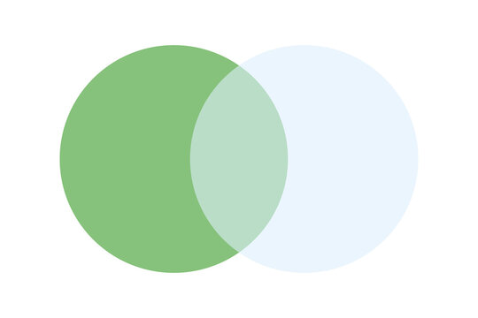 Two overlapping circles forming a venn diagram with green and light blue colors
