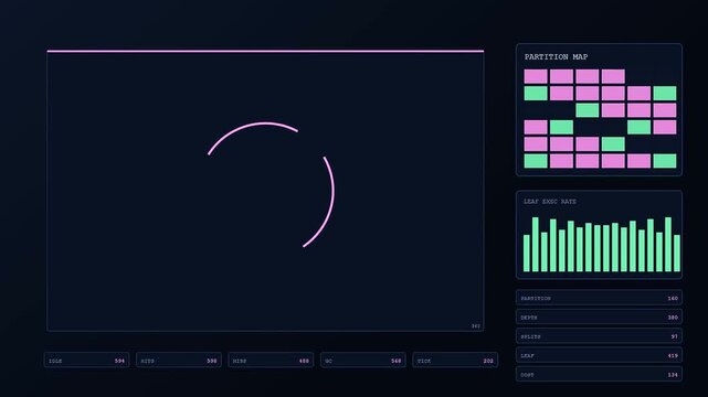 Serverless computing interface showing a dynamic digital monitoring dashboard with glowing pink circles and green data grids on a dark blue screen during live operational processing
