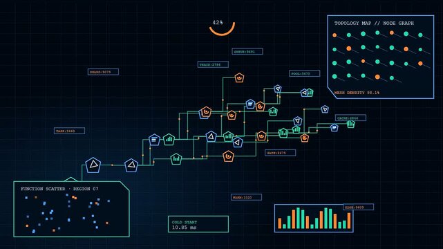 Serverless computing interface displays complex nodes and data points flickering on a dark grid screen while glowing charts monitor digital traffic flow through interconnected system modules