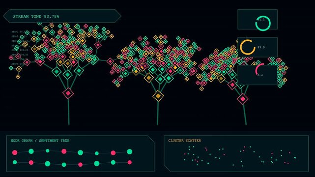Digital sentiment analysis represented as expanding geometric tree charts with glowing circular progress meters moving across a dark screen interface in a continuous time lapse