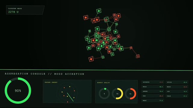 Digital sentiment analysis tracking grows across three screens showing fluctuating particle networks and neon green interface consoles representing complex data stream growth in a dark environment