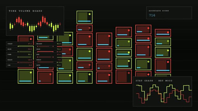 Complex sentiment analysis data visualization display showing fluctuating market trends with glowing green and red candle charts on a dark computer interface for financial tracking