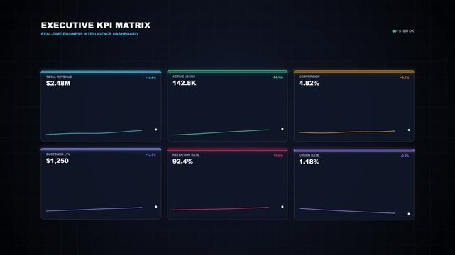 Bouncing KPI Metric Card Grid