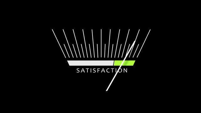 Customer satisfaction gauge meter animation showing rating and positive feedback performance