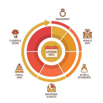 Circular wedding planning timeline infographic with event icons.