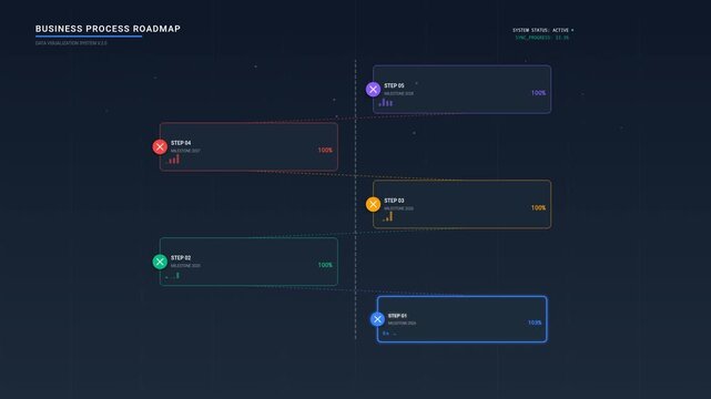 Business Process Roadmap Infographic Animation