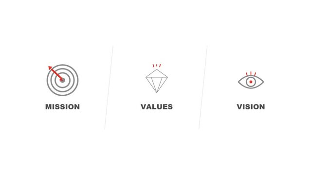 Animated minimalist line art icons representing corporate core values: Mission target, Values diamond, and Vision eye icons on a clean white background