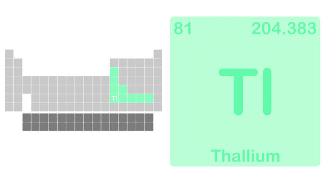 Illustrazione grafica di Tabella periodica degli elementi con evidenza dell'elemento chimico Tallio - Simbolo Tl - Gruppo metalli post transizione