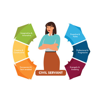 Every successful civil servant develops a combination of knowledge, discipline, communication, and leadership.