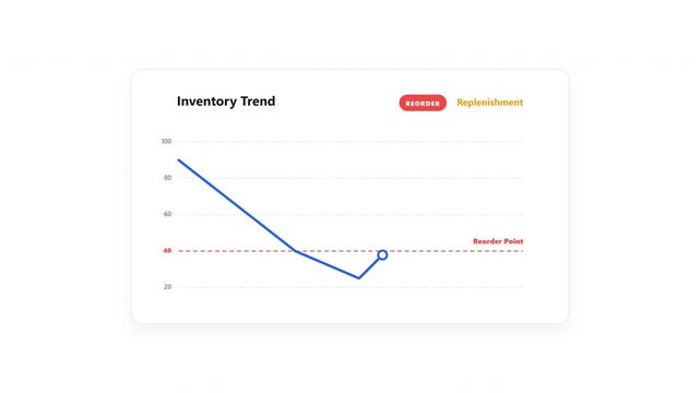 Inventory stock management dashboard interface graph showing supply chain level analysis and reorder point threshold UI mockup