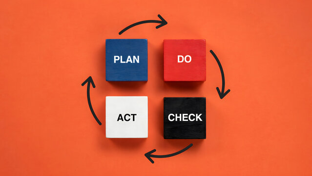 Four colored blocks displaying the plan do check act cycle concept