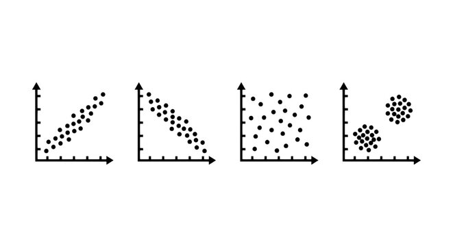 Data Scatter Plot Types, Correlation Analysis