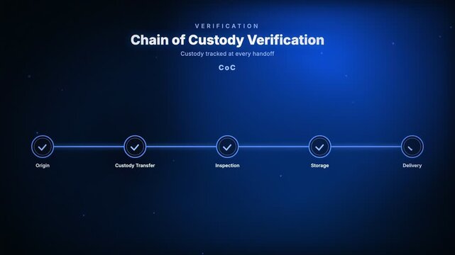 Chain of Custody Verification Supply chain node network diagram corporate compliance motion graphic animation, blue color scheme, 4K